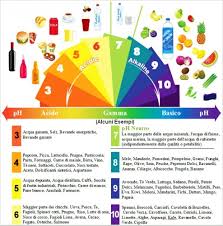 vibrational frequency of food