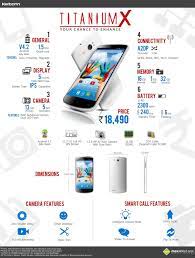 Karbonn Titanium X: Specifications ...