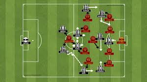 Solo 10 giorni dopo la sfida si ripete nei quarti di finale di coppa italia. Tactical Breakdown A S Roma V Juventus Chiesa Di Totti