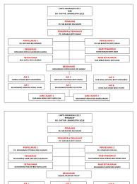 Persatuan bahasa inggeris | 2013carta organisasipersatuan bahasa inggerissk taman universti 3, johor bahrupengerusiizzati aliah binti zainudinnaib pengerusinur… Carta Organisasi Kelab Dan Persatuan Docx