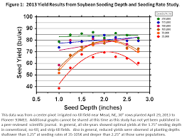 soybean planting depth consider planting deeper cropwatch