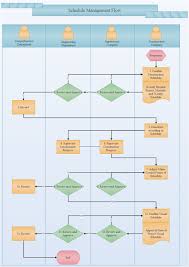 schedule management flowchart flow chart template