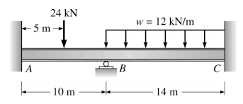 Sfd (kn) bmd (knm) calculate the shear force and bending moment for the beam subjected to the loads as shown in the figure, then draw the shear force diagram (sfd) and bending moment diagram (bmd). Solved Draw The Bmd And Sfd For The Shown Beam Using The Chegg Com