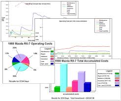 The Original Car Care Software Free Download Car