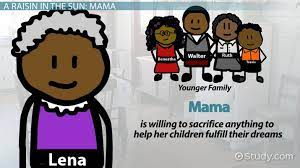 Mama In A Raisin In The Sun Character Quotes Video Lesson Transcript Study Com