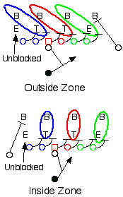 American Football Terminology Dictionary American Football Football Workouts Youth Football