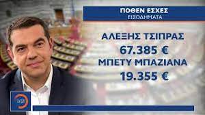 Σύστημα υποβολής δήλωσης περιουσιακής κατάστασης καταχώριση καταστάσεων υπόχρεων Kr4debelv3v2om