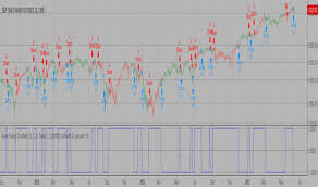 Gann Indicators And Signals Tradingview