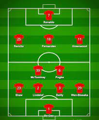 Needless to say it finally broke on friday. How Manchester United Could Line Up Vs Leicester Without Maguire And Varane Opinion
