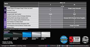 Gambar di atas menunjukkan parts yang ada pada sebuah kunci kereta. 5 Ciri Kenapa Perodua Aruz Pilihan Yang Bagus Careta