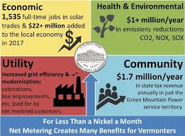 Defending Customer Access To Renewable Energy Renewable Energy Vermont