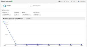 How To Build A Cohort Analysis In Google Analytics