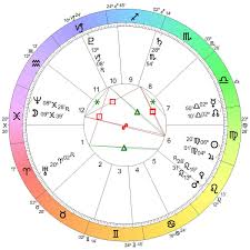 Super Moon Full Moon August 29 2015 Astrologyland Chart