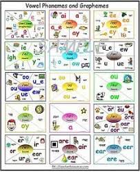 Shop online for free uk delivery! 260 Phonics Ideas Phonics Teaching Reading School Reading