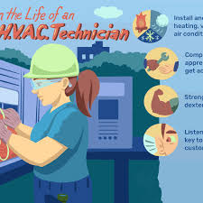 See full list on llr.sc.gov Hvac Technician Job Description Salary Skills More