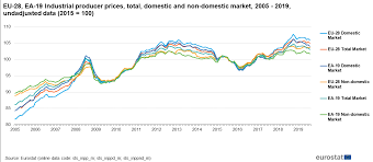 Industrial Producer Price Index Overview Statistics Explained