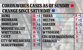 Looking for something to do in lockdown? Three Reasons Victoria Is Struggling With Coronavirus Now After Premier Blamed Outbreak On A Lighter Daily Mail Online