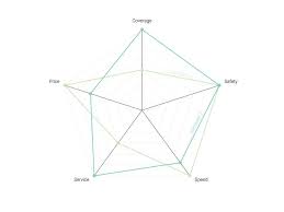 76 Cool Gallery Of Radar Chart Maker Chart Design Layout