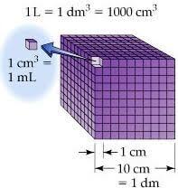 Los mejores cubos mágicos, puzzles y juguetes didácticos. Centimetro Cubo