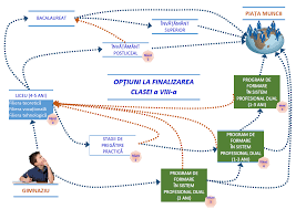 Medicul de medicină generală execută de cele mai multe ori sarcini structurate. Http Ismb Edu Ro Documente Invatamant Profesional Tehnic 2016 01 Document Concept Pdf
