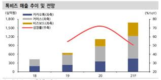 삼성 증거 인멸 및 주가 분식 회계 사건. ì¢…í•© ì¹´ì¹´ì˜¤ì£¼ê°€ 50ë§Œì› ìœ¡ë°• ì™¸ì¸ 70ë§Œì£¼ 3380ì–µ í­í' ë§¤ìˆ˜