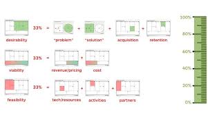 Dojjl18wsaa1o8v Jpg Business Model Canvas New Business Ideas Business Design