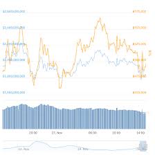 Try to search more transparent images related to bitcoin logo png |. Bitcoin Sv Joins Top Cryptocurrency Ranks After Climbing 48 In A Week Ccn Com