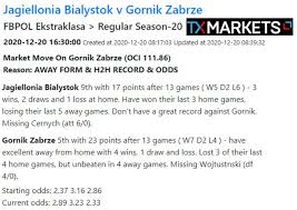Gornik Hashtag On Twitter