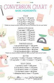 Amount of whole butter milk : Image Result For Gram Change To Spoon Baking Chart Baking Conversion Chart Baking Conversions