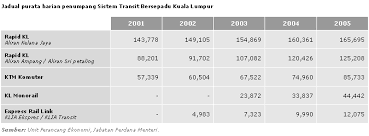Ada beberapa perusahaan bus yang melayani rute klia2 ke kl sentral, dan sebaliknya. Klia Transit Wikipedia Bahasa Melayu Ensiklopedia Bebas