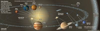 Feb 15, 2021 · perhaps the most iconic of all the planets in our solar system, saturn is heavily present in pop culture. Solar System Kids Britannica Kids Homework Help