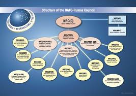 Today, we work in both new and protracted crises . Nato Russia Council About