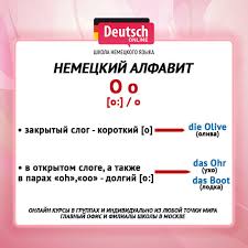 Regulile De Citire In Limba GermanÄƒ Alfabetul German Alfabet German Cu Transcriere In Limba RusÄƒ