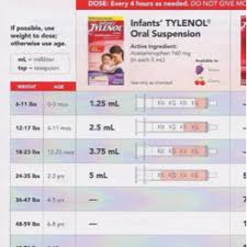 tylenol dosing chart tylenol dosage chart for 4 month old