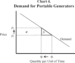 Federal Register Safety Standard For Portable Generators