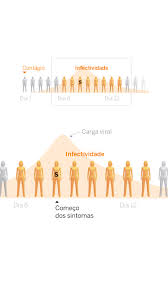 Investigadores intentan revelar si los casos de hipoacusia súbita relacionada a pacientes con coronavirus se trata de una nueva manifestación de la enfermedad. Coronavirus Isolar Rapido E Interromper Contagios Como Os Exames De Antigenos Estao Mudando A Pandemia Sociedade El Pais Brasil