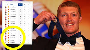 Matt Rowell wins 2025 Brownlow Medal as voting controversy erupts: Full  leaderboard, Nick Daicos