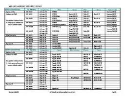 Transmission Lubricant Cross Reference Chart Mafiadoc Com