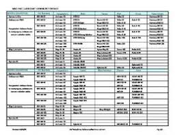 synthetic lubricant cross reference chart series mafiadoc com