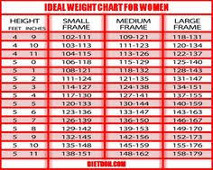Ideal Height Weight Chart For Female Desirable Body Weight