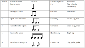 Solfege Syllables Chart Bedowntowndaytona Com