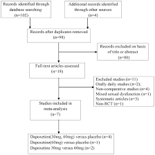 The role of dapoxetine hydrochloride on-demand for the treatment of men  with premature ejaculation | Scientific Reports