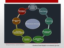 Visi syarikat utama global management adalah untuk menjadi peneraju utama dalam bidang kesetiausahaan dan pengurusan perniagaan yang cekap dan pantas dalam membantu para kontraktor dan usahawan. Taklimat Kewangan Jabatan Bendahari Ppt Download
