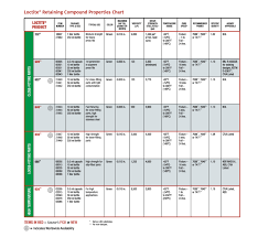 Loctite Threadlocker Chart Related Keywords Suggestions
