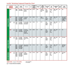 loctite threadlocker chart related keywords suggestions