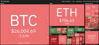 2 cryptocurrency terbaik untuk dilaburkan:ethereum. Bitcoin Price Rally Cools Down As Polkadot Gains 34 In First Week Of Altseason