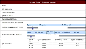 Untuk mengetahui permohonan atau kemaskini diluluskan atau tidak, pemohon dan penerima boleh membuat semakan melalui kaedah berikut Penangkini Semakan Status Bsh 2019 Online Bantuan Sara Hidup Rakyat