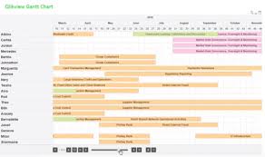 solved gantt chart with gaps qlik community