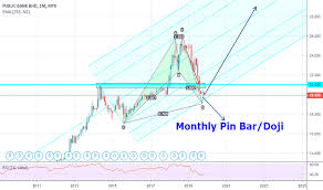 Visit this page for more info. Publicbank Tradingview
