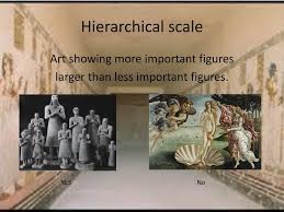 The hierarchical relations between operations, actions and activities underlying the formal features of the scaling processes in the arts are treated from the viewpoint of the general theory of activity. Ppt Egyptian Art Powerpoint Presentation Free Download Id 2156383